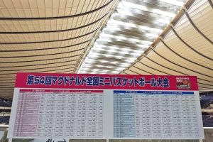 [全国ミニバス]大会2日目(3/29)女子36試合結果