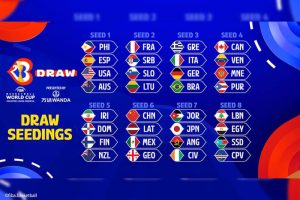 日本の対戦相手はどこに!? 4月29日20時半から開催のW杯抽選会を説明