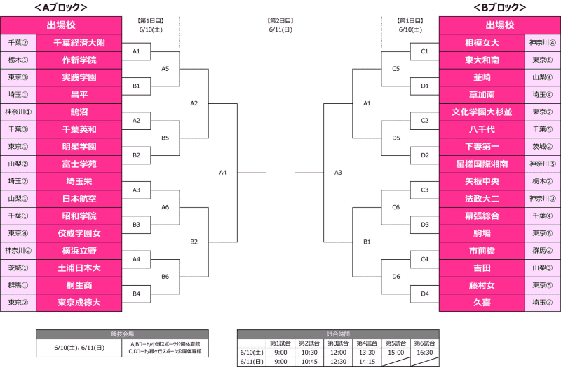 関東ブロック大会2023_女子トーナメント