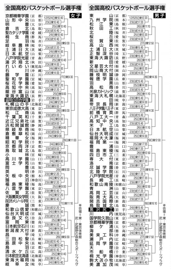 バスケットボール・ウインターカップ、岩手県勢の対戦相手は